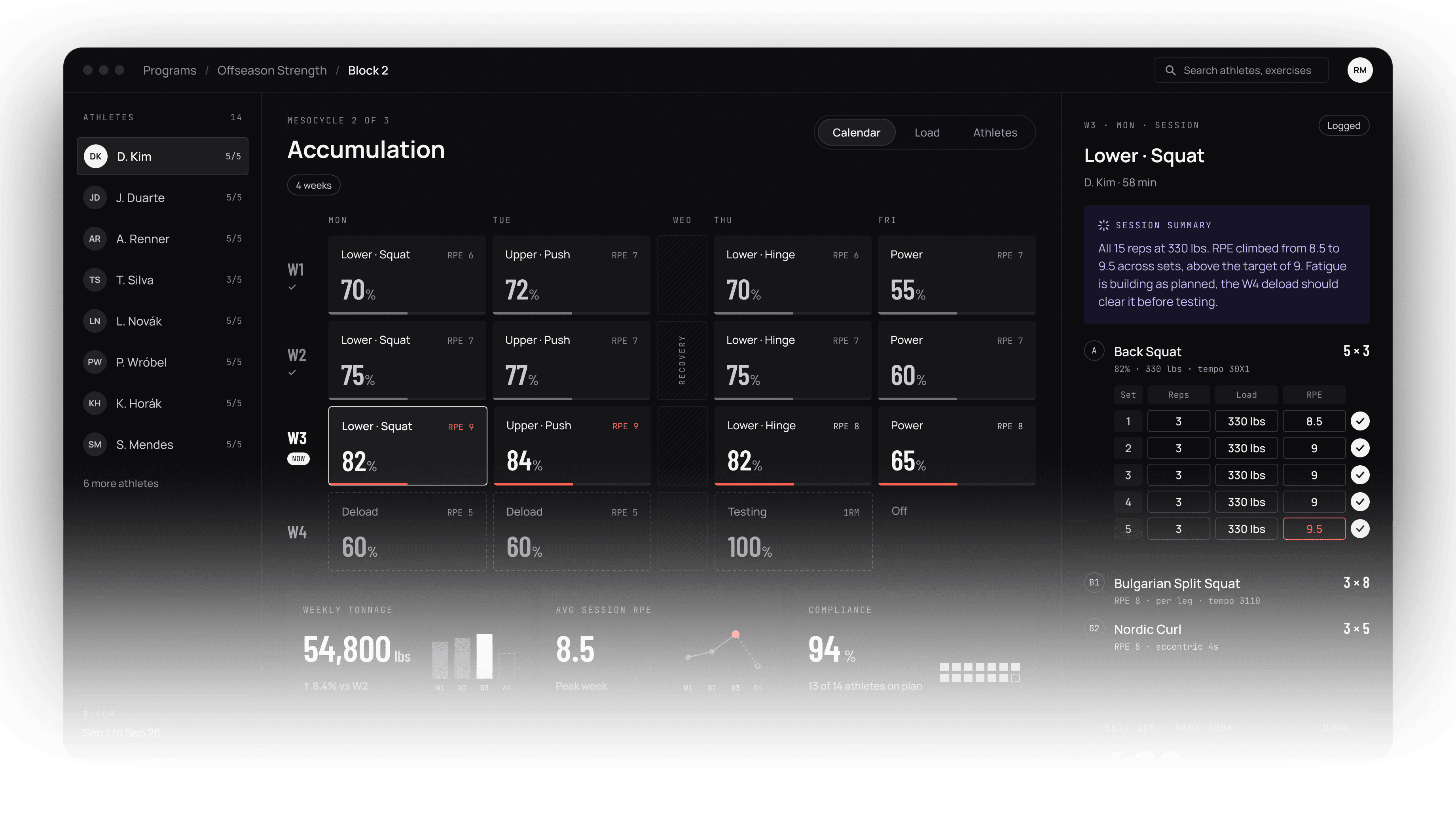 PeakPlan program block with athlete list, session summary and weekly compliance